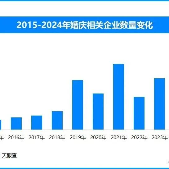 超157.3万！2025全国婚庆相关企业数据